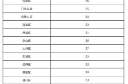 北京新增本土确诊7例无症状1例（北京本土确诊病例最新情况）