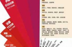 全球新冠死亡病例超15万例（新冠病毒全国死亡人数是多少）