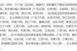 昨天全国31个省疫情最新消息（全国疫情最新情况）