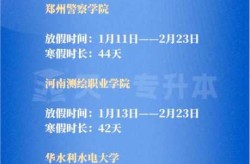 河南157所高校已全部放假（河南各地大学学校放假时间表）