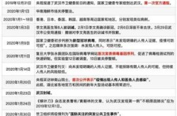 中国新冠疫情开始和结束时间（2019—2023年疫情时间线）
