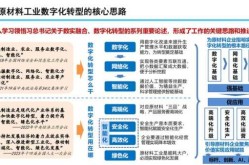 国产十万卡集群落地，将带来哪些行业变革？