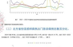 专家称出现新一轮疫情概率小（曾光称疫情再出现是大概率事件）