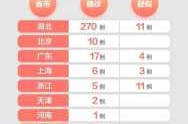 2021年10月哪里爆发疫情（2021今年12月还会爆发疫情吗）