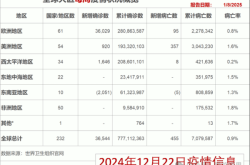 中国最新疫情最新消息（2025新冠疫情最新消息今天）