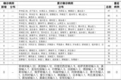 2021潍坊出现一例新型肺炎（2021年山东潍坊疫情最新信息）
