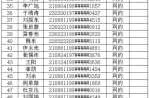 营口鲅鱼圈区临时关闭所有个体诊所（营口市鲅鱼圈区邮编是多少）