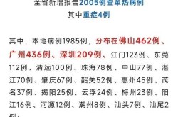 广州本轮疫情已报告23例感染者（广东广州疫情最新消息今天新增病例）
