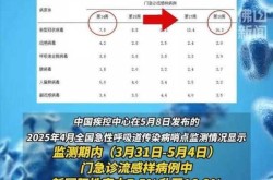 全国新冠病毒疫情最新消息今天（全国疫情最新信息）