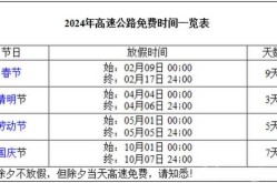 2022年高速免费日期表（2022年高速免费时间表）