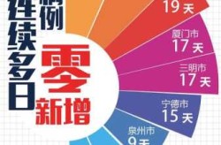 福建疫情最新消息 全国 数据（最新疫情最新消息）