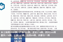 31省新增确诊30例 其中本土8例（31省份新增本土确诊30例）