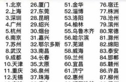 最新全国已经宣布  的城市（中国所有城市名单大全）