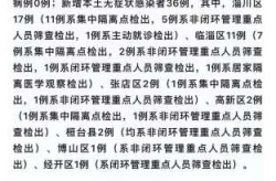 疫情放开死亡人数最新消息淄博市（淄博市哪里出现疫情了）