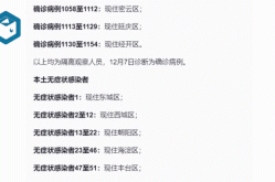北京昨日确诊病例最大86岁（北京昨日新增病例最小18岁）