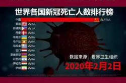 美国报告1000多例新冠死亡（新冠病毒全国死亡人数是多少）