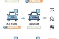 2024元旦高速公路免费吗（元旦高速路免费吗2024年）
