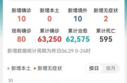 江苏新增12例本土确诊（江苏新增50例本土确诊）