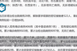 10月份国内新增确诊病例559例（30日全国新增确诊病例）
