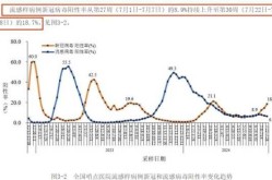 2023年7月和8月会出现疫情吗（2023年1月有疫情吗）