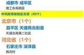 高风险地区最新列表（FATF指定的高风险国家或地区）