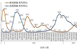 2024年8月新冠疫情最新情况（2024年疫情）