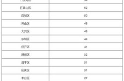 北京新增1例无症状转确诊（网传北京出现本地确诊病例系谣言）