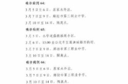 廊坊疫情最新消息今天新增一例（廊坊市最新疫情最新消息）