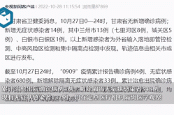 甘肃疫情最新消息今天新增病例（疫情最新数据消息）