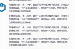 天津新增7名本土阳性感染者（艾滋病病人和艾滋病病毒感染者阳性）