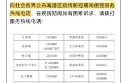 疫情防控举报电话查询 大全（防疫举报电话）