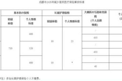 今年居民医保筹资标准为1020元（居民医保筹资标准什么意思）