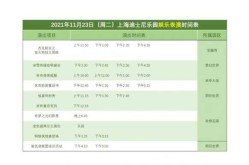 上海迪士尼11月3日起恢复运营（上海迪士尼开园时间表）