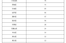 北京新增3例感染者在3个区（北京疫情最新消息今天新增病例3）