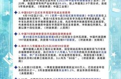 2024年1月新冠会爆发的地区（2024年还有新冠吗?）