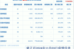 2023年10月疫情还会有吗（2024年疫情）