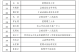 云南新增1例确诊病例详情（今天云南新增病例来自哪里）