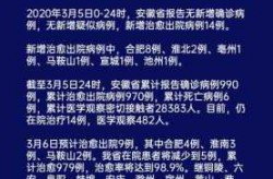 阳曲县疫情最新消息今天（2020年疫情最新消息）