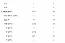 2023法定传染病41种上报时间（传染病几个小时上报）