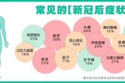 专家:疫情\突然消失\有两个原因（为什么现在新冠病毒突然消失了）