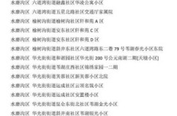 长春22个区域调整为低风险区（长春是低风险地区吗）