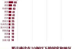 疫情最新情况 最新消息 全国（当前疫情最新情况 最新消息 全国）