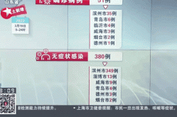 山东本土新增确诊病例（山东新增确诊病例最新通报今天）