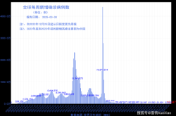 国外疫情最新数据消息今天新增（疫情最新国外数据消息）