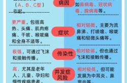疫情症状和普通感冒有什么区别（怎么判断普通感冒和流感的区别）