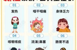 疫情的症状有哪些表现和症状（疫情症状）