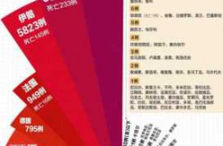2020年疫情最新消息（2020疫情事件全回顾）