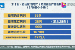 2023年2月那囯疫情最严重（疫情2023年）