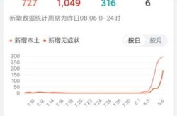 2023西安疫情第二波什么时候开始（2024年会有疫情爆发吗）