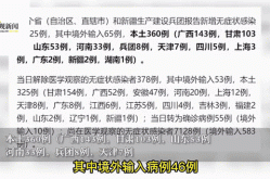 31省份昨日新增本土确诊60例（31省昨日新增本土病例）